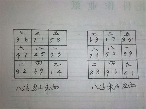 八運旺山旺向|下元八運2004至2023年旺山旺向風水，實例詳解